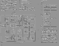 VORTEX principe schema